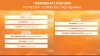 Расписание чемпионата России по пляжному регби среди женских команд