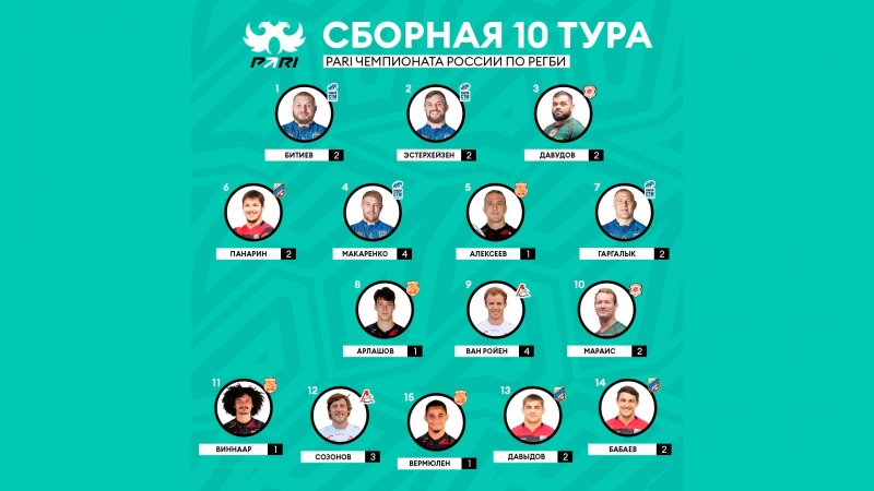 Символическая сборная 10  тура PARI Чемпионата России по регби