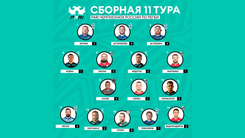 Сборная 11-го тура PARI чемпионата России